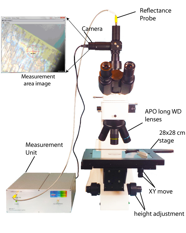MProbe 40 :Film thickness measurement in small spot
