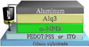 OLED thickness measurement structure