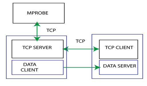TCP/PLC server integration with TCP server TCP/PLC server integration with TCP server