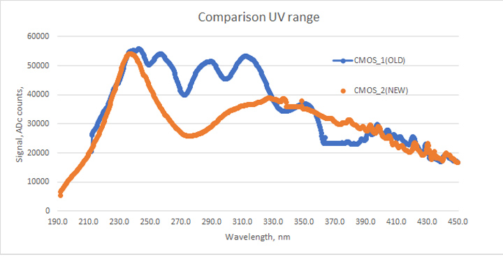 MProbe UVVis and UVVisX thin-film thickness systems comparison