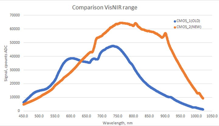 MProbe UVVis and UVVisX thin-film thickness systems comparison